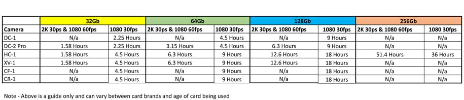 RECORDING TIMES ON SD CARDS